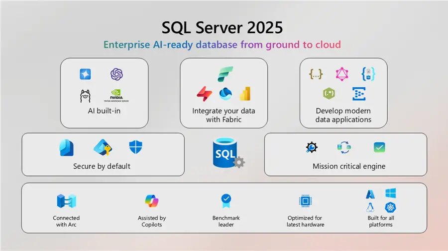 Microsoft SQL Server 2025 Standard | 16-Core | 1 Server - OLP | Genuine Retail Digital License | AUS STOCK | 7S1S001SWW - INFINITE-ITECH