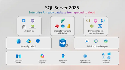 Microsoft SQL Server 2025 Standard | 16-Core | 1 Server - OLP | Genuine Retail Digital License | AUS STOCK | 7S1S001SWW - INFINITE-ITECH