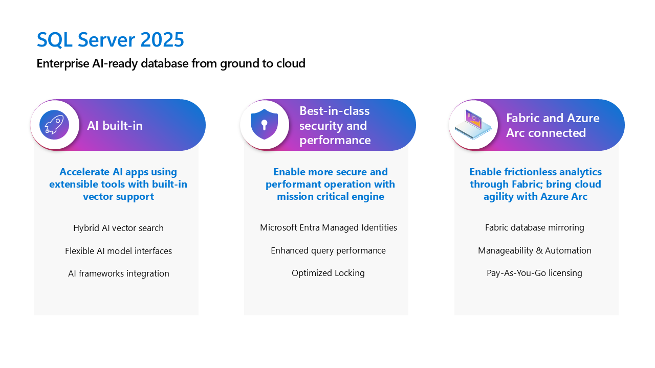 Microsoft SQL Server 2025 Standard | 16-Core | 1 Server - OLP | Genuine Retail Digital License | AUS STOCK | 7S1S001SWW - INFINITE-ITECH