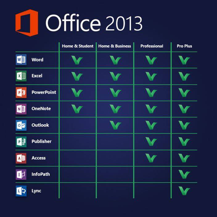Microsoft Office 2013 Professional Plus Volume - Digital Licence - INFINITE-ITECH