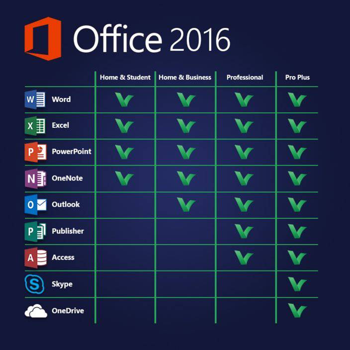 Microsoft Office 2016 Professional | License Activation Key for 1 PC | Full Version | Australian Stock - INFINITE-ITECH