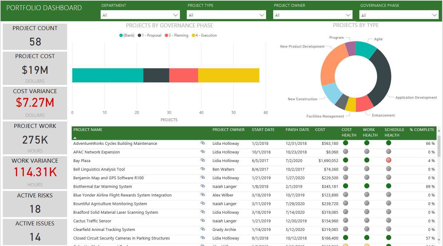 Microsoft Project Professional 2021 | License Activation Key for 1 PC | Full Version | Australian Stock - INFINITE-ITECH