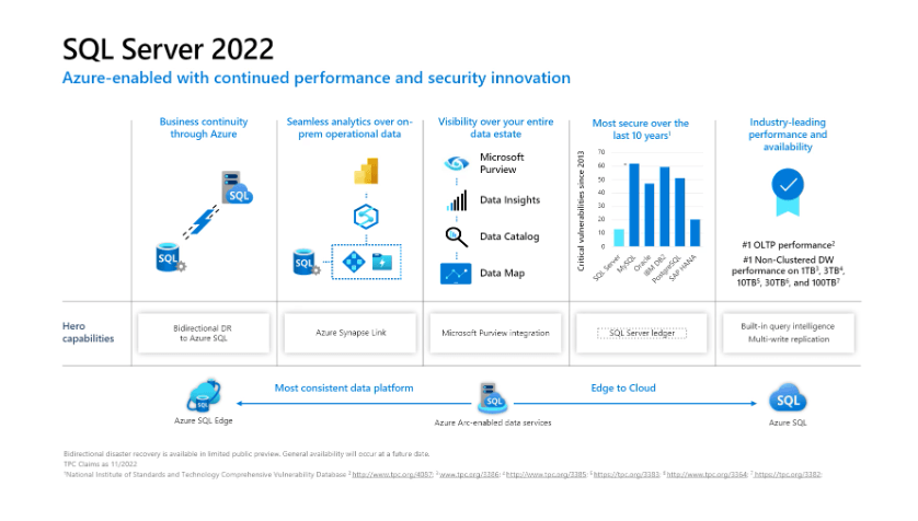Microsoft SQL Server 2022 Standard Edition - Perpetual CSP 1 Server License (MPN: 228-04778) | Australian Stock - INFINITE-ITECH
