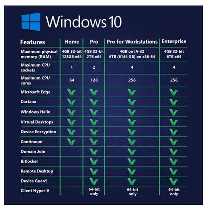 Microsoft Windows 10 Enterprise 32/64-Bit English | License Activation Key for 1 PC | Full Version | Digital Download | Australian Stock - INFINITE-ITECH