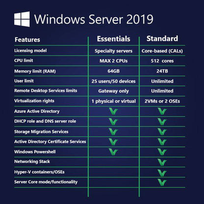 Windows Server 2019 Standard Edition | 24 Core OEI 1 Server License + 10 RDS CALS (MPN: P73-07788) | Australian Stock - INFINITE-ITECH