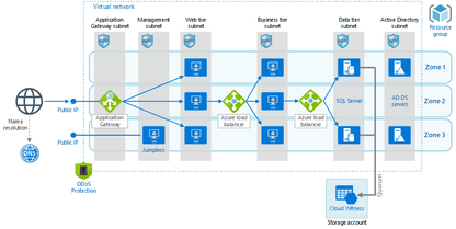 Windows Server 2022 DataCenter Edition | 16 Core Perpetual CSP 1 Server License + 10 RDS CALS (MPN:P71-09389) | Australian Stock - INFINITE-ITECH