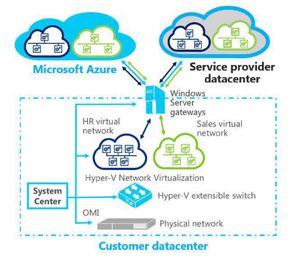 Windows Server 2022 DataCenter Full Version | License Activation Key | Digital Download | Australian Stock - INFINITE-ITECH
