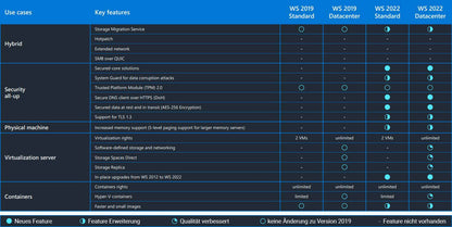 Windows Server 2016 DataCenter | Full Version | 16-Core | Genuine Retail Digital License | AUS STOCK | P71-08710 - INFINITE-ITECH