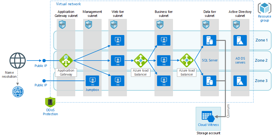 Windows Server 2022 DataCenter Full Version | License Activation Key | Digital Download | Australian Stock - INFINITE-ITECH