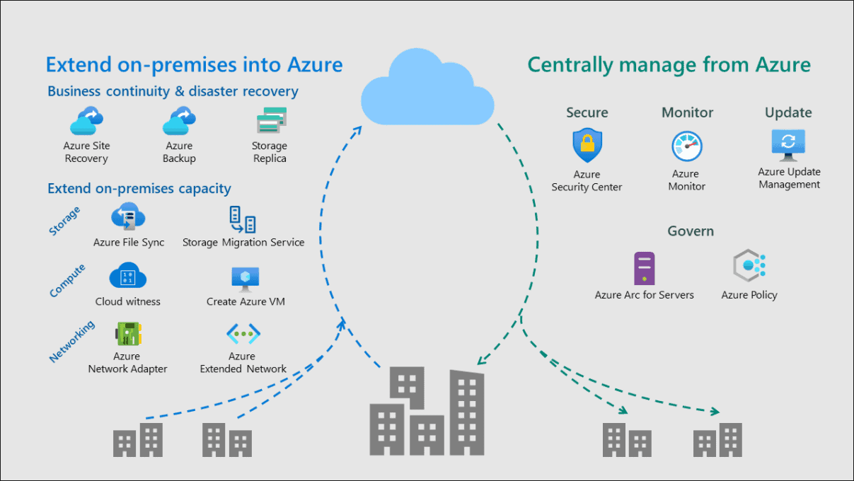 Windows Server 2022 DataCenter Full Version | License Activation Key | Digital Download | Australian Stock - INFINITE-ITECH